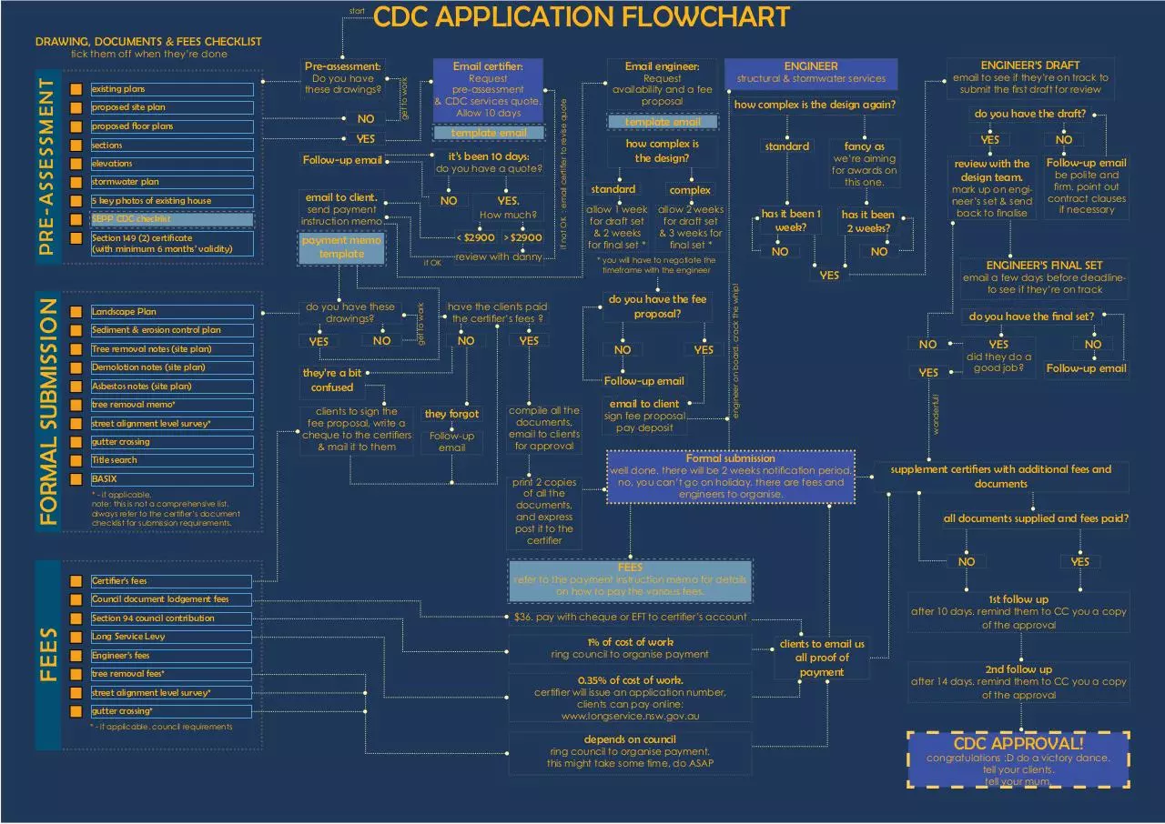 Document preview - How to CDC .pdf - Page 1/1