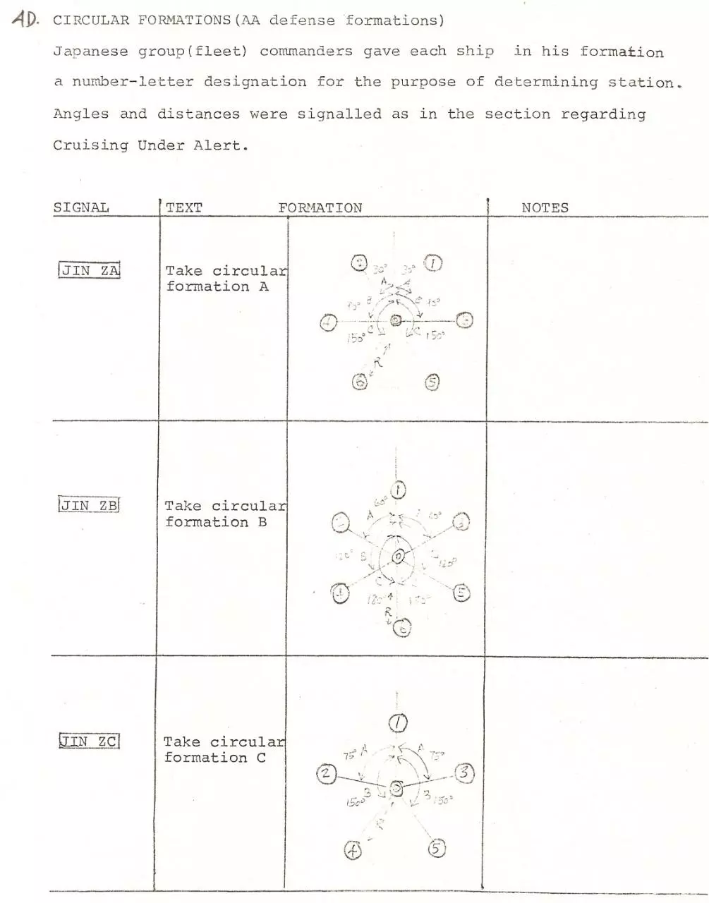 Page 5 of 20, IJN Carrier Doctrine