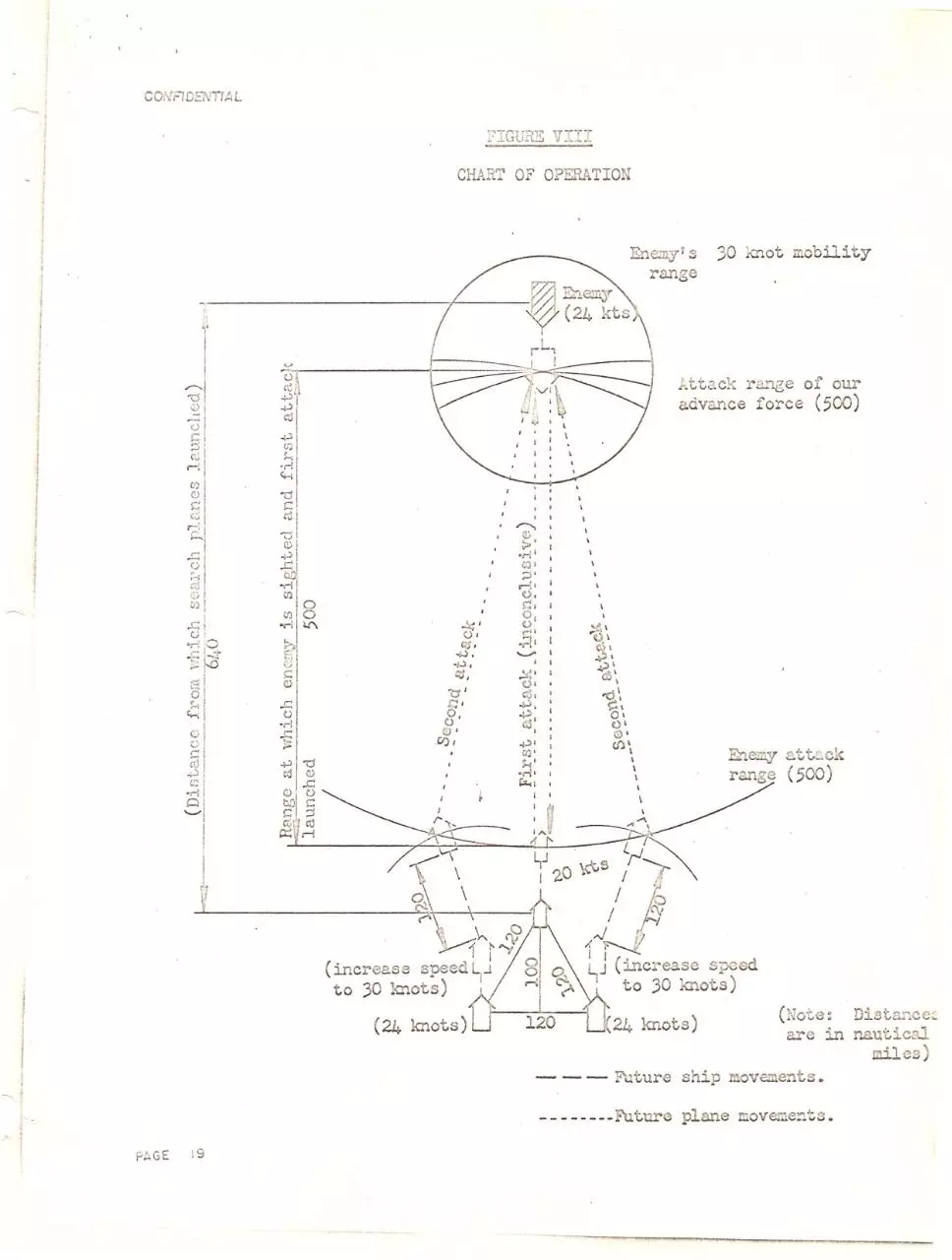 Page 2 of 20, IJN Strike Force Tactics 19 32