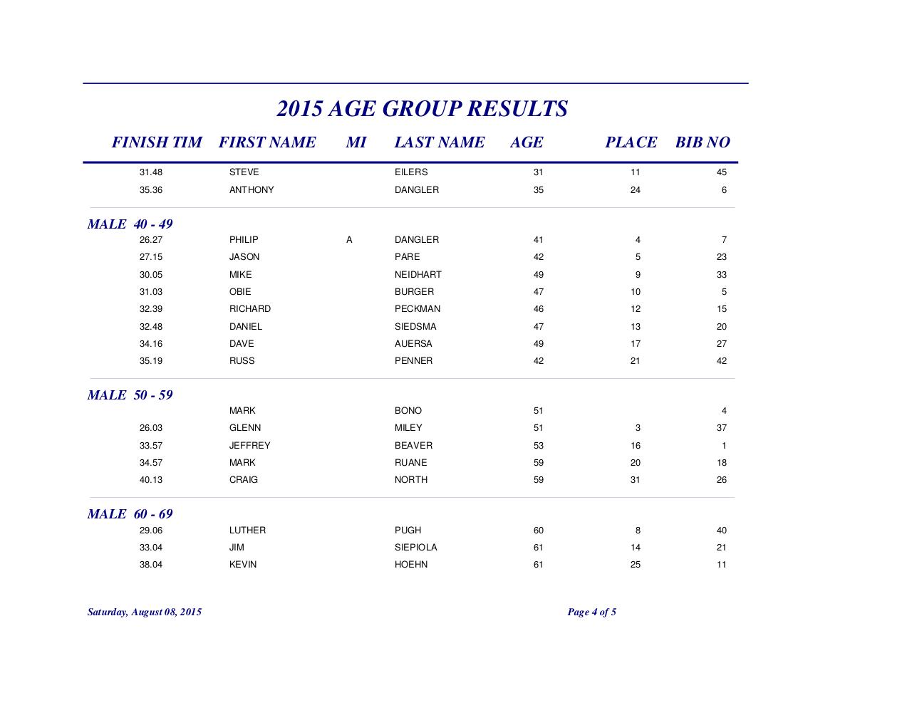 Document preview 2015 AGE GROUP deanboro RESULTS REV.pdf - page 4/5