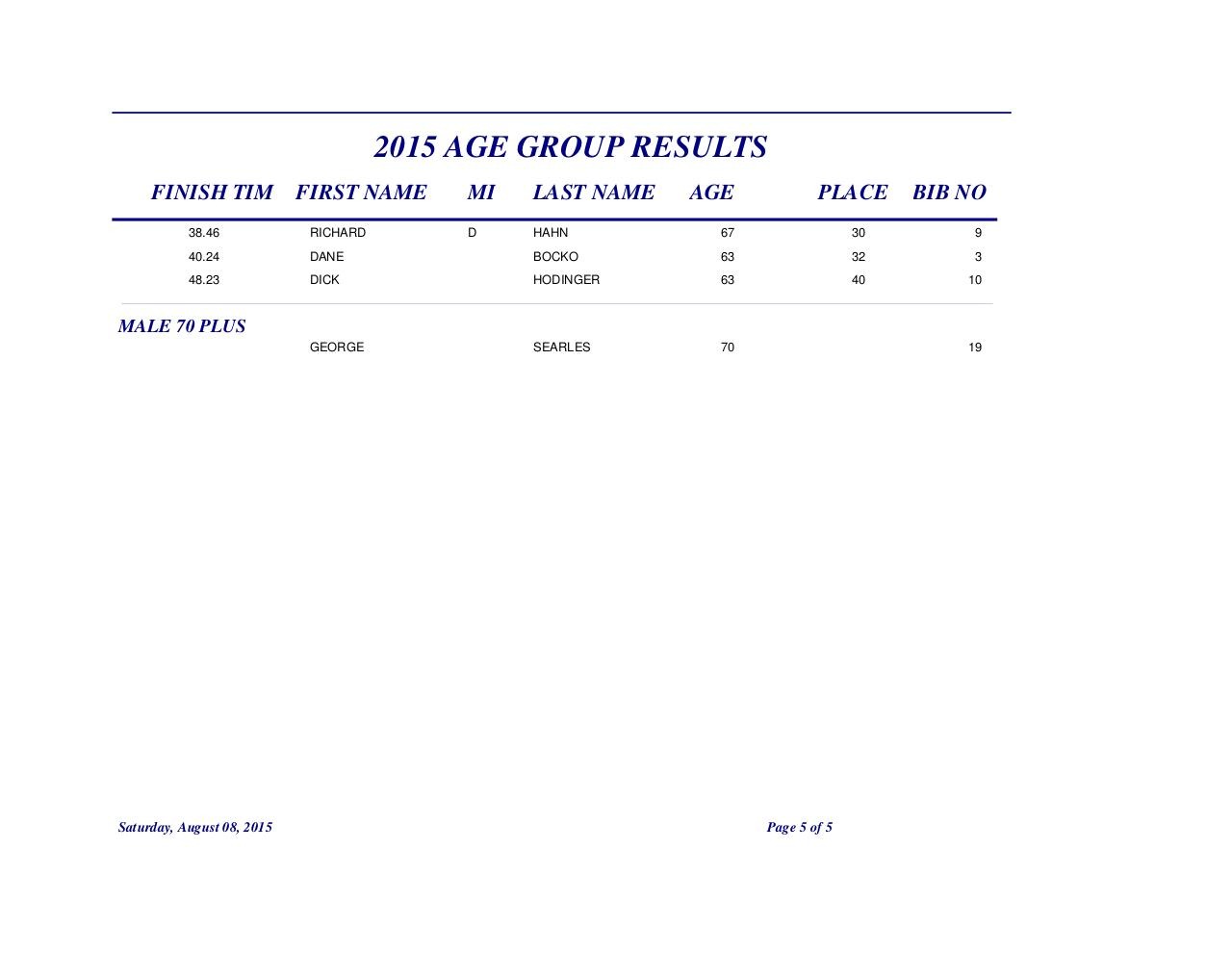 Document preview 2015 AGE GROUP deanboro RESULTS REV.pdf - page 5/5