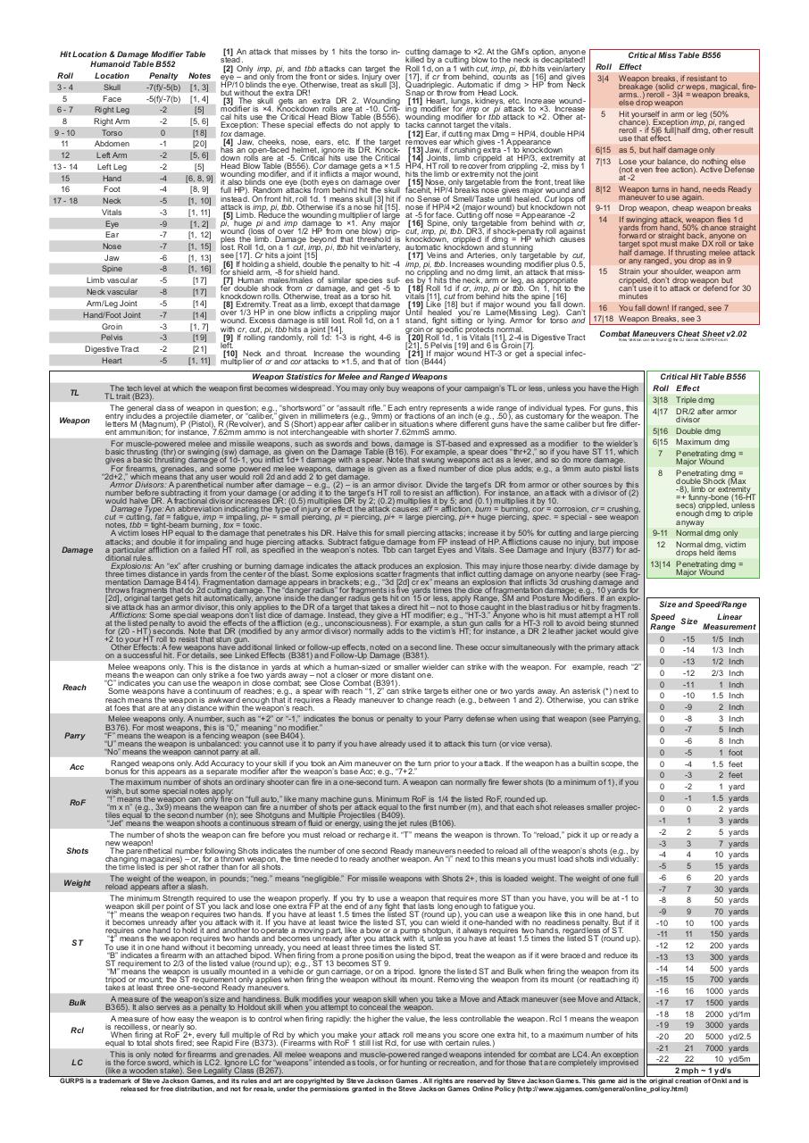 Document preview GURPS Extras - Combat Maneuvers Cheat Sheet.pdf - page 3/3