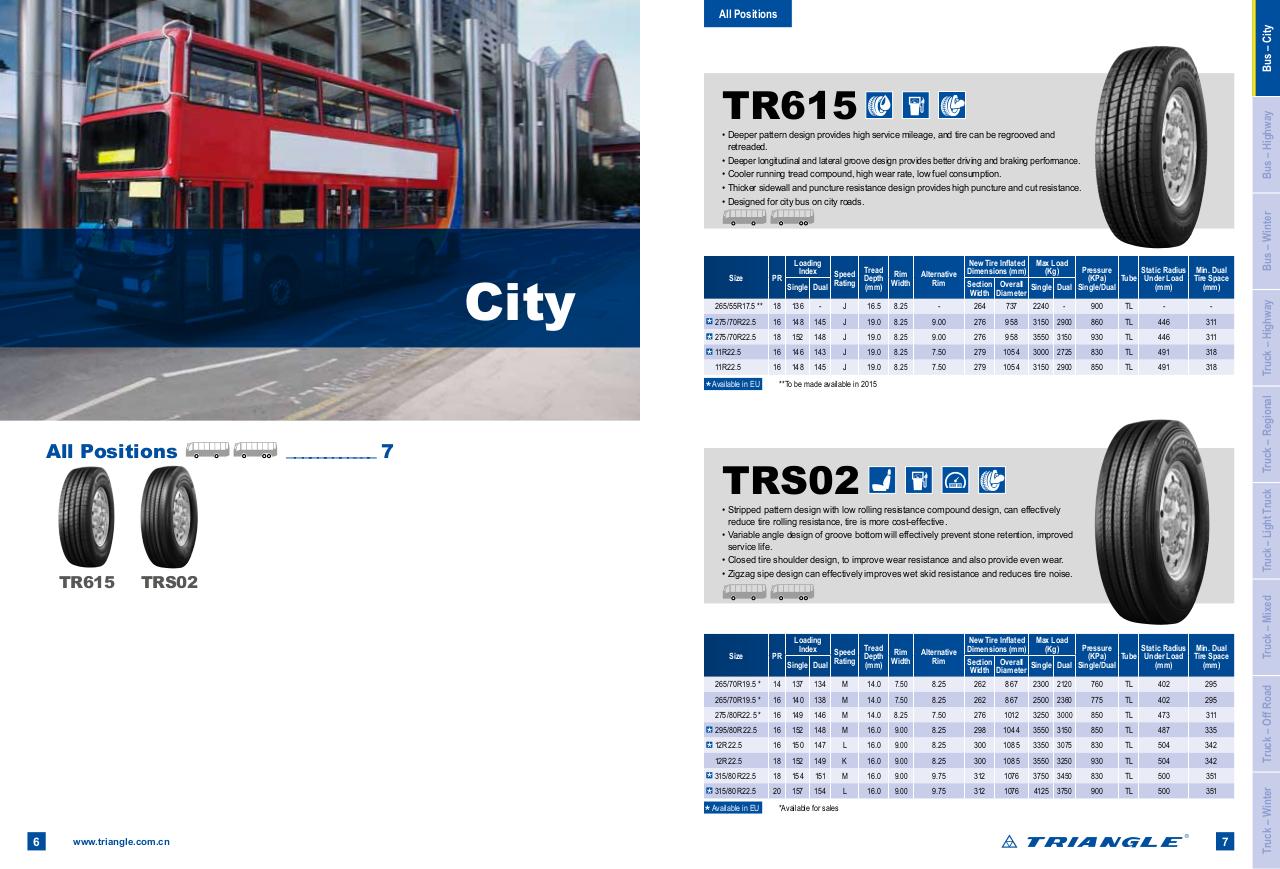 Trialgle-comercial Tyre-2015.pdf - page 4/37