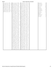 Page 2, Fantasy Football Sharks Cheat Sheet