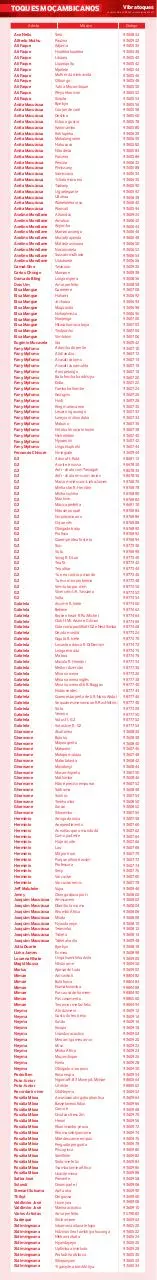 Page 1 of 5, 150821 lista toques 2