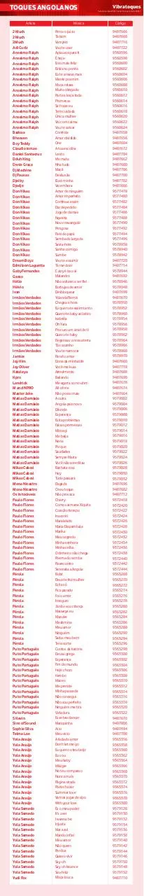 Page 3 of 5, 150821 lista toques 2