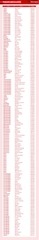 Page 3, 150821 lista toques 2