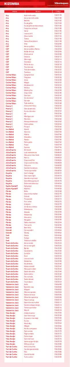 Page 1 of 7, 150821 lista toques 3