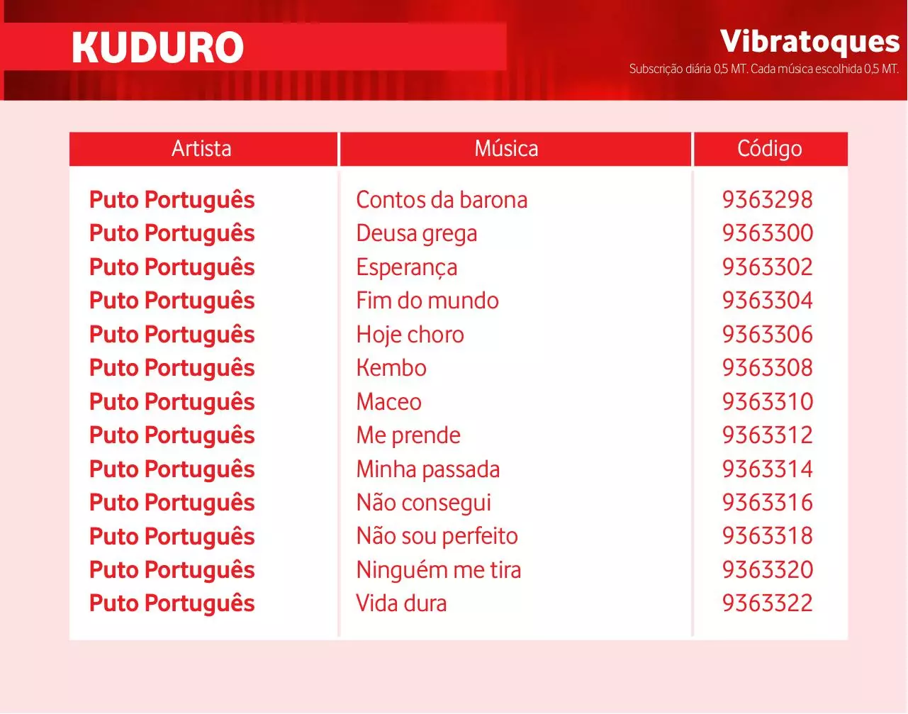 Page 2 of 7, 150821 lista toques 3