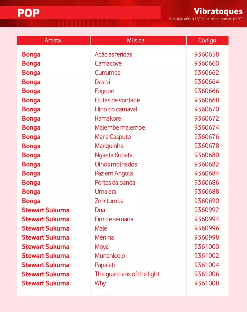 Page 3 of 7, 150821 lista toques 3