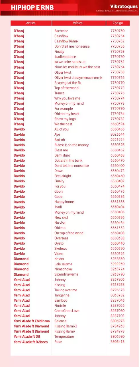 Page 4 of 7, 150821 lista toques 3