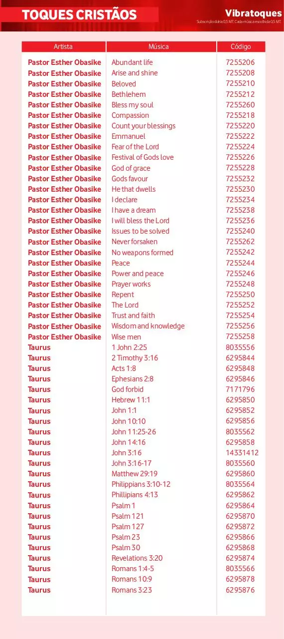 Page 5 of 7, 150821 lista toques 3