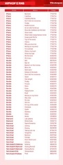 Page 4, 150821 lista toques 3