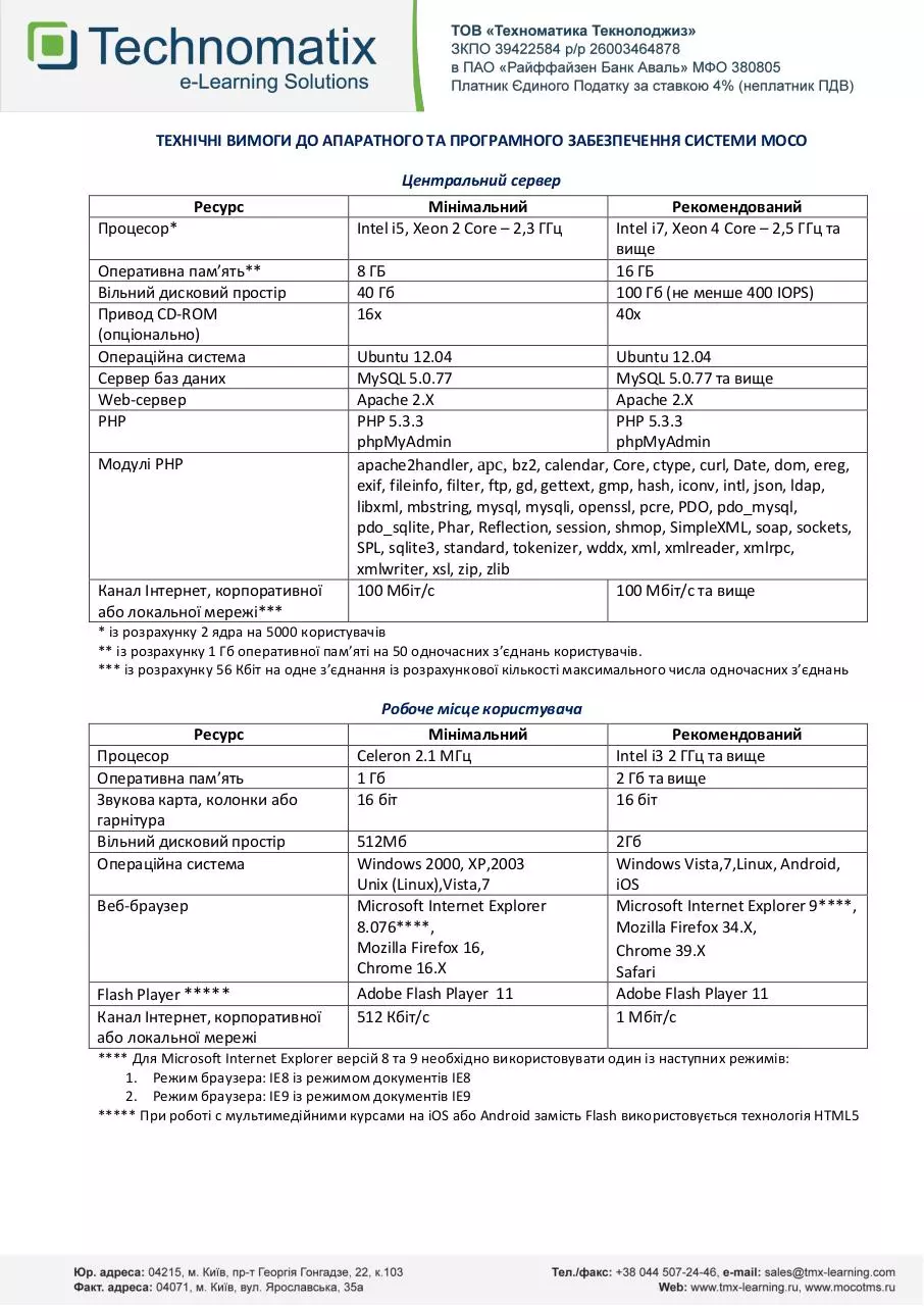 Document preview - tech_reqs_moco_ua.pdf - Page 1/1