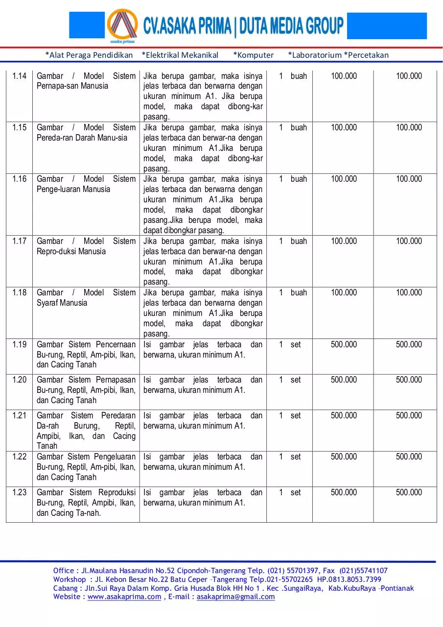 Page 2 of 8, DAFTAR ALAT LABORATORIUM BIOLOGI DAK SMA 2015