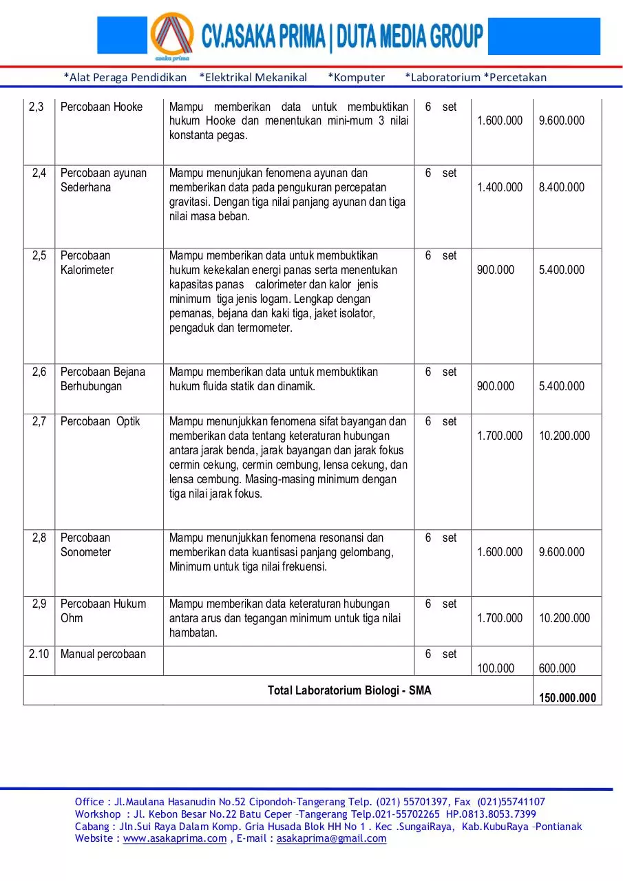 Page 5 of 5, DAFTAR ALAT LABORATORIUM FISIKA DAK SMA 2015