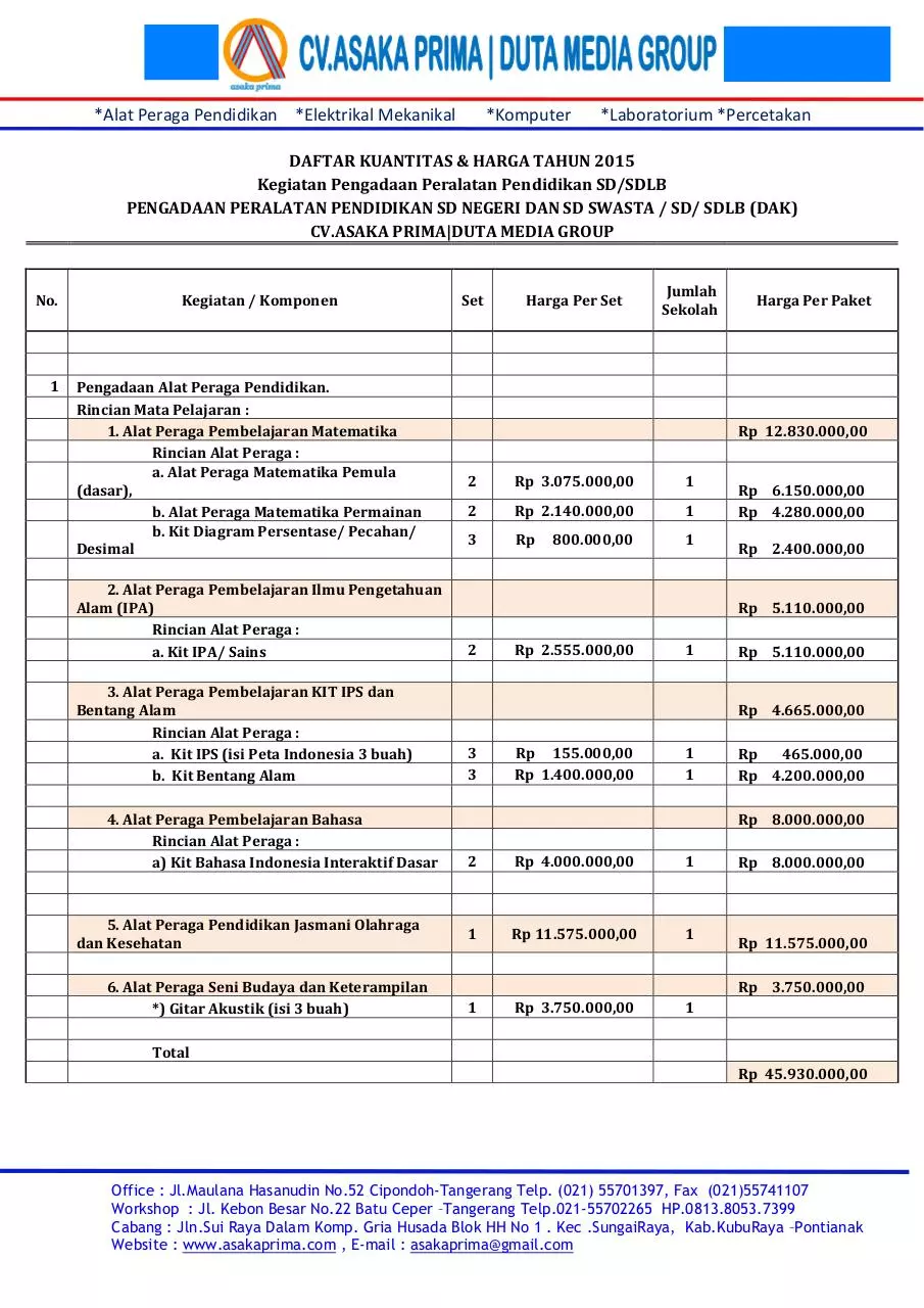 Page 1 of 10, DAFTAR ALAT PERAGA SD DAK TAHUN 2015 ASAKA PRIMA