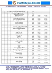 Page 3, DAFTAR ALAT PERAGA SD DAK TAHUN 2015 ASAKA PRIMA