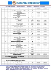 Page 4, DAFTAR ALAT PERAGA SD DAK TAHUN 2015 ASAKA PRIMA