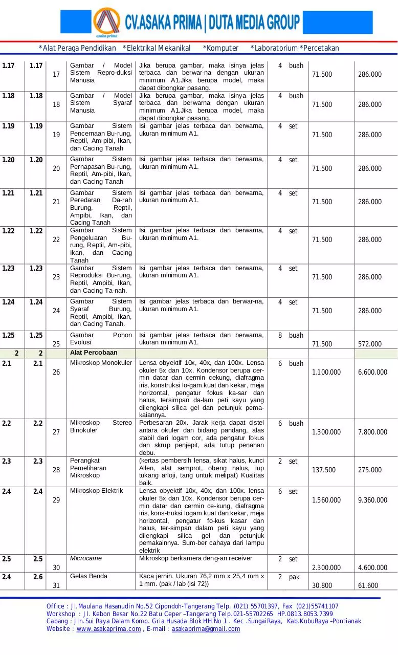 Page 2 of 6, RAB ALAT PERAGA LABORATORIUM IPA BIOLOGI SMA DAK TAHUN 2015