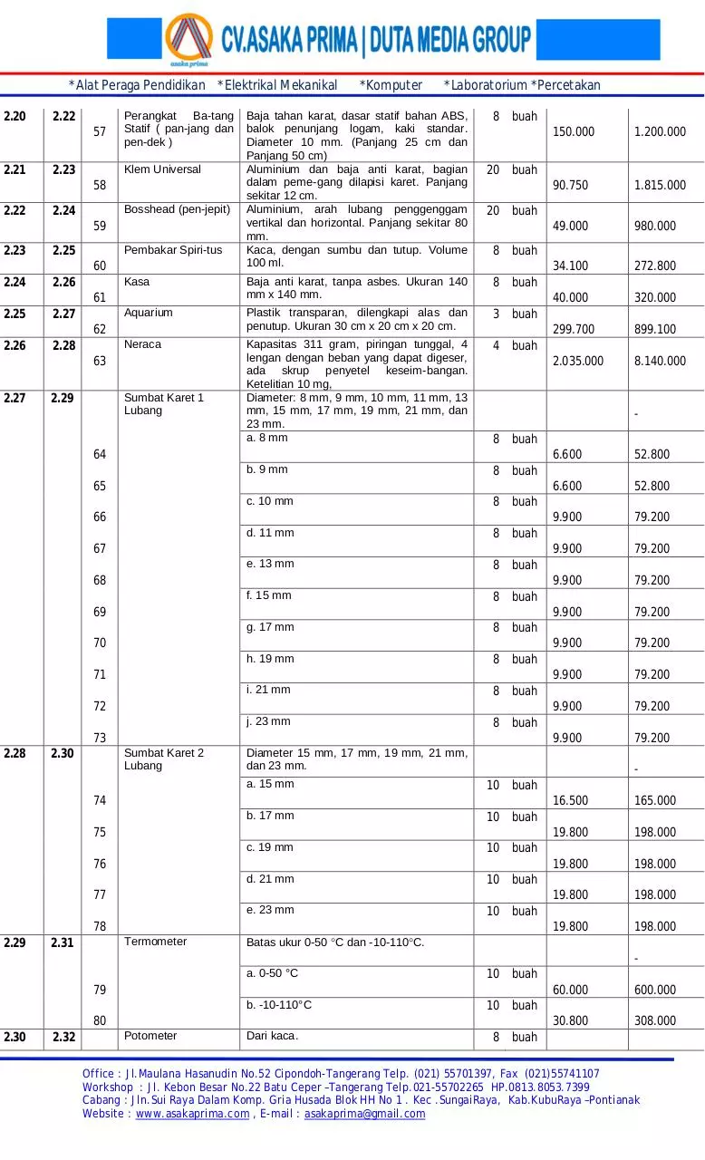 Page 4 of 6, RAB ALAT PERAGA LABORATORIUM IPA BIOLOGI SMA DAK TAHUN 2015