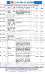 Page 2, RAB ALAT PERAGA LABORATORIUM IPA BIOLOGI SMA DAK TAHUN 2015