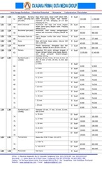 Page 4, RAB ALAT PERAGA LABORATORIUM IPA BIOLOGI SMA DAK TAHUN 2015