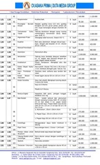 Page 5, RAB ALAT PERAGA LABORATORIUM IPA BIOLOGI SMA DAK TAHUN 2015