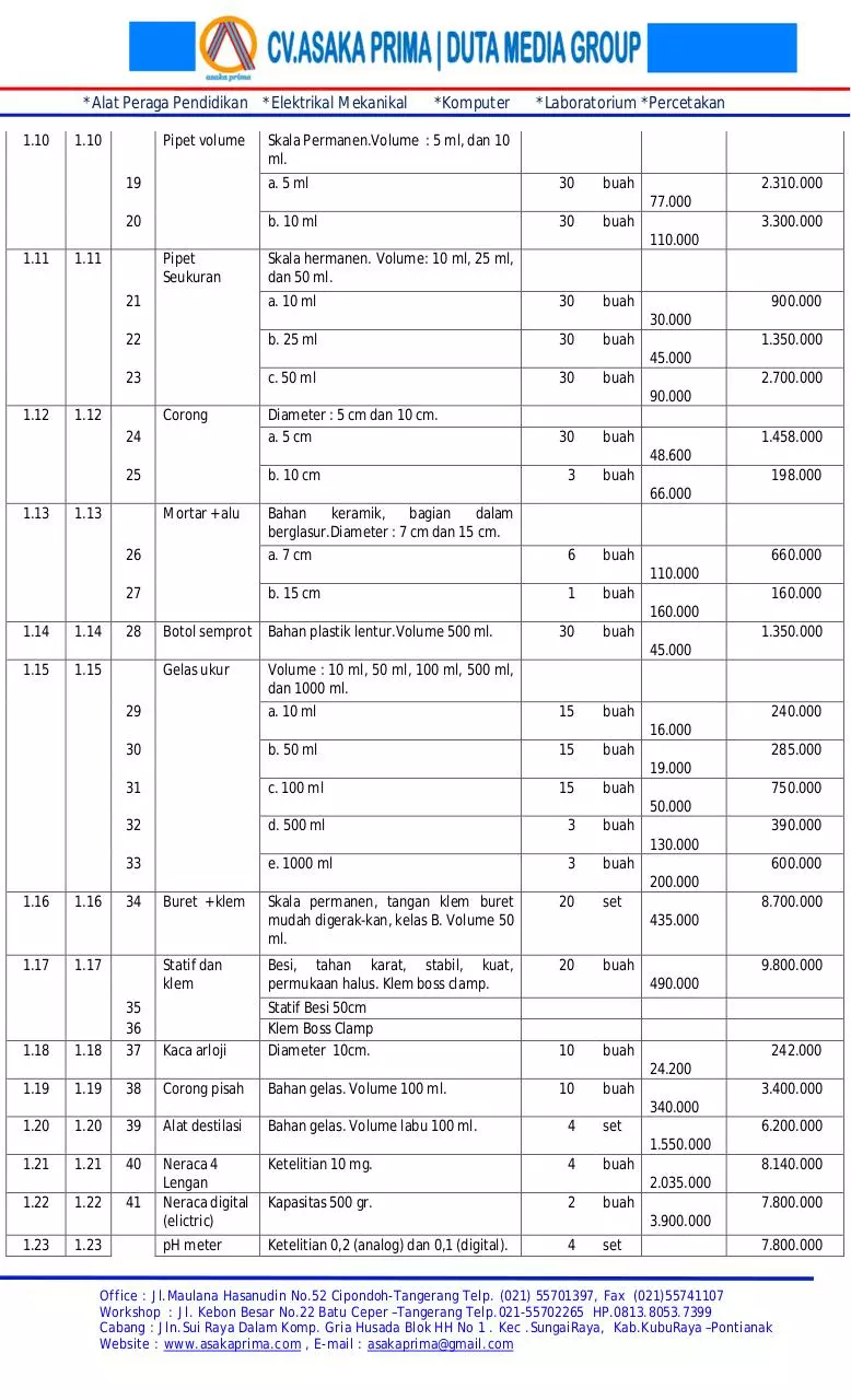 Page 2 of 4, RAB ALAT PERAGA LABORATORIUM IPA KIMIA SMA DAK TAHUN 2015
