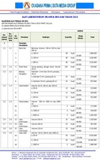 Page 1, RAB ALAT PERAGA LABORATORIUM IPA KIMIA SMA DAK TAHUN 2015