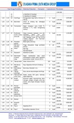 Page 3, RAB ALAT PERAGA LABORATORIUM IPA KIMIA SMA DAK TAHUN 2015
