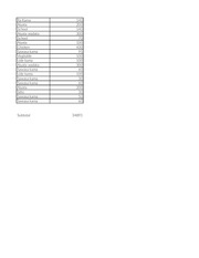 Page 3, Book1