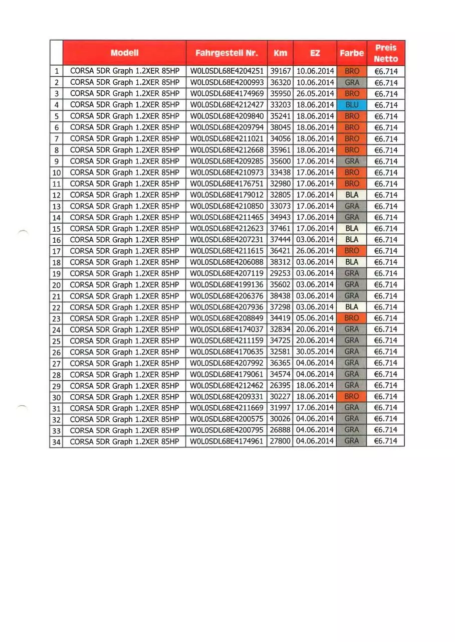 Page 2 of 2, 3999 0001