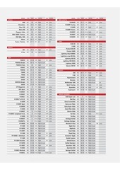 Page 1, Motorbike and ATV Bulb Guide