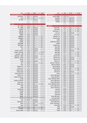 Page 2, Motorbike and ATV Bulb Guide