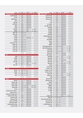 Page 3, Motorbike and ATV Bulb Guide
