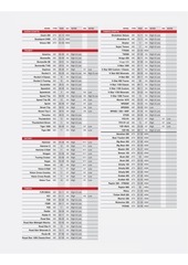 Page 4, Motorbike and ATV Bulb Guide