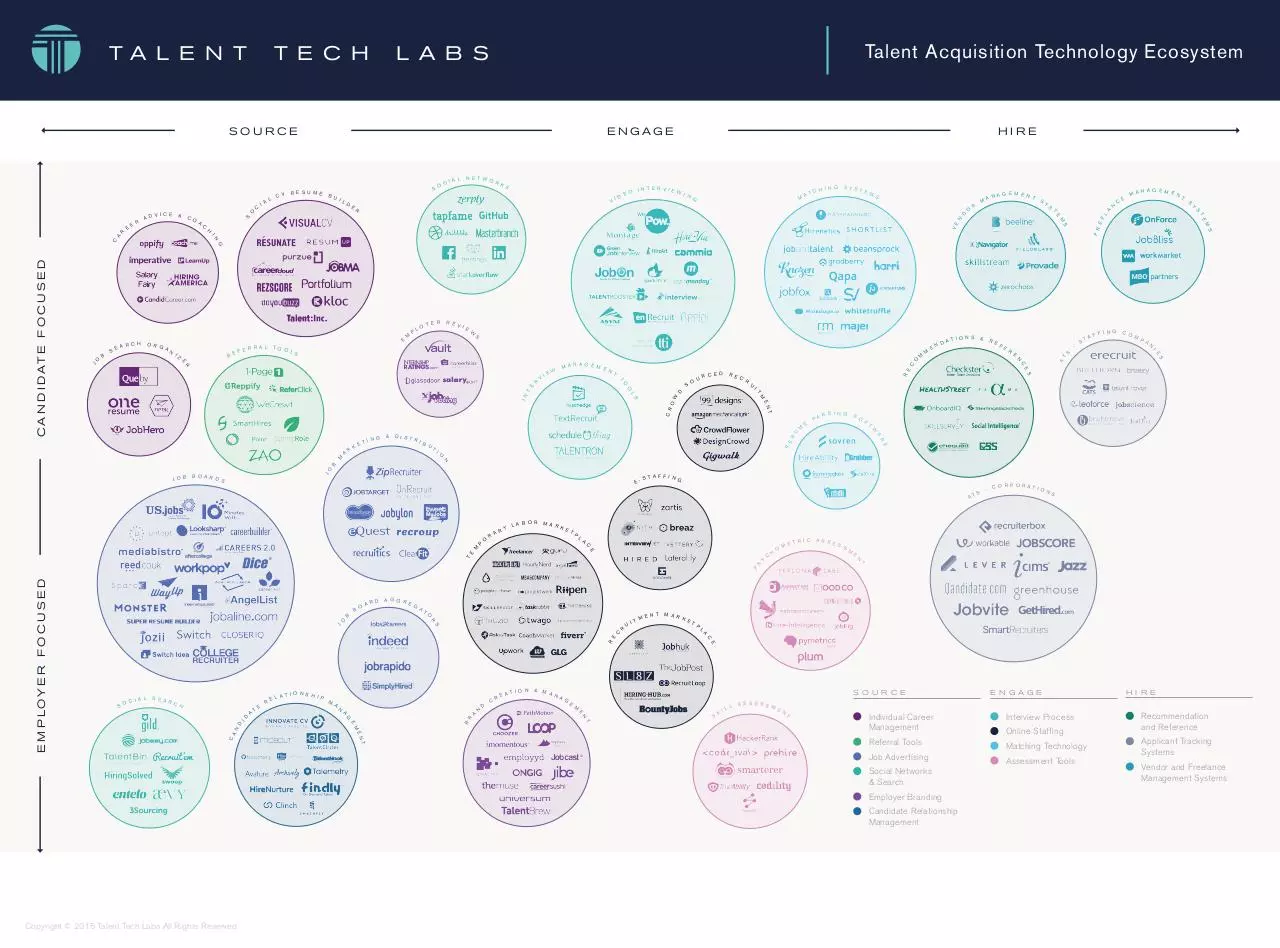 Page 1 of 1, Ecosystem Q3 2015