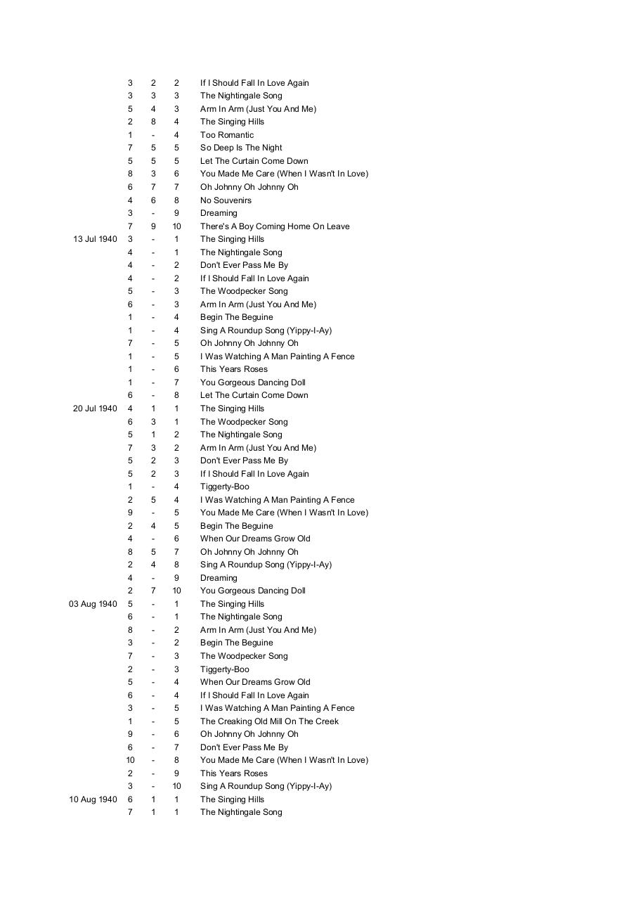 Sheet Music Charts.pdf - page 4/954
