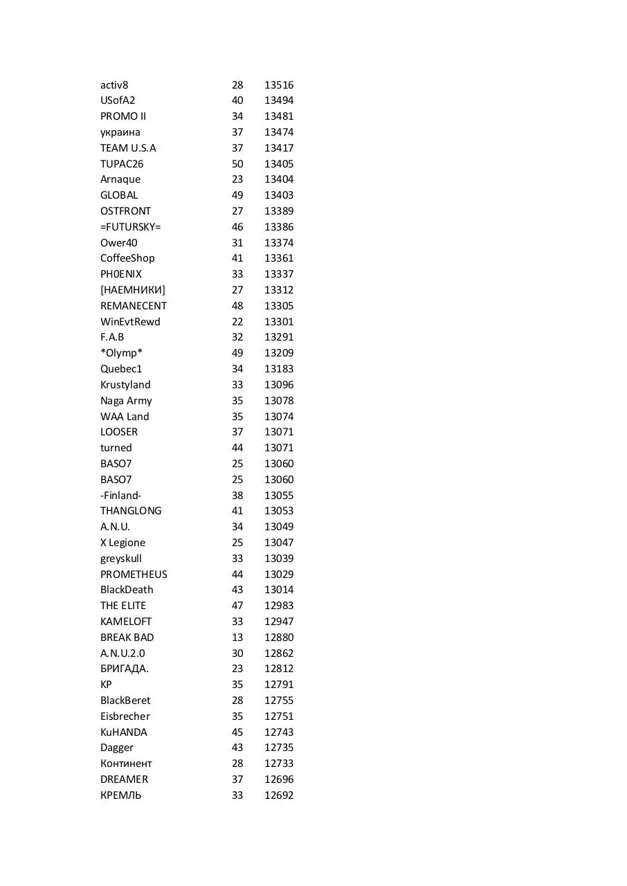 Page 2 of 10, Factions