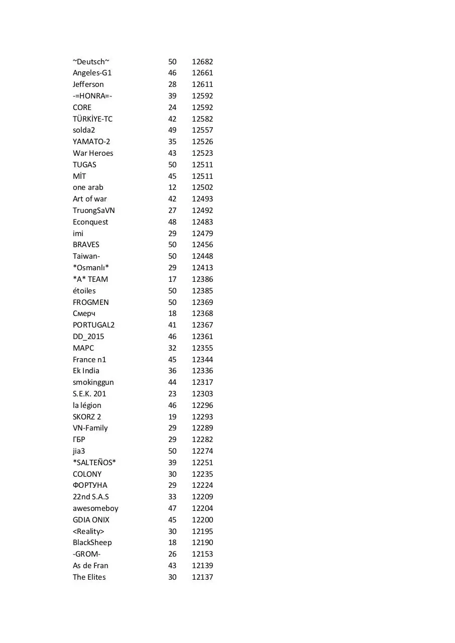Page 3 of 10, Factions