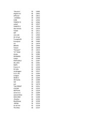 Page 3, Factions