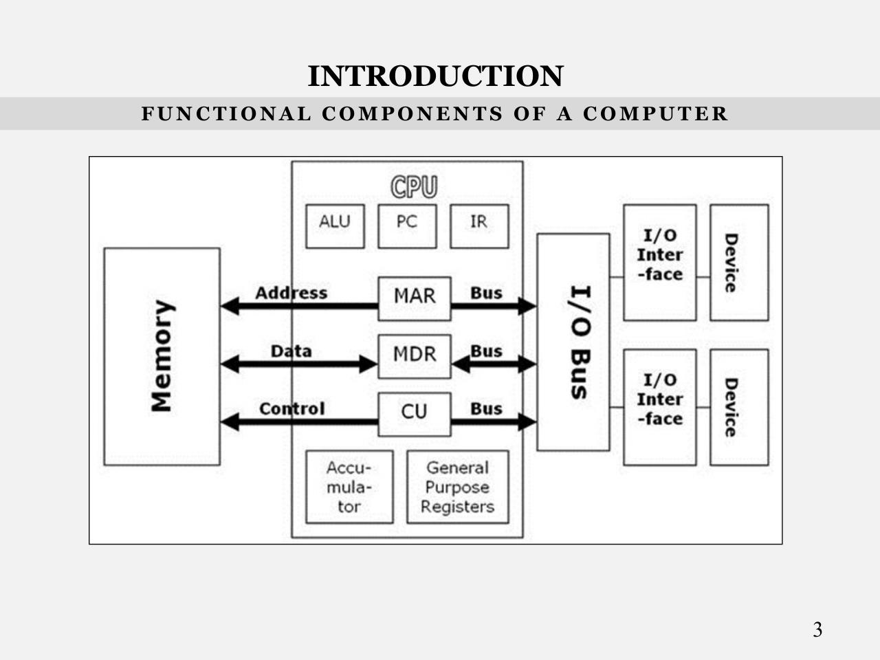 Computer Peripherals 01.pdf - page 3/16