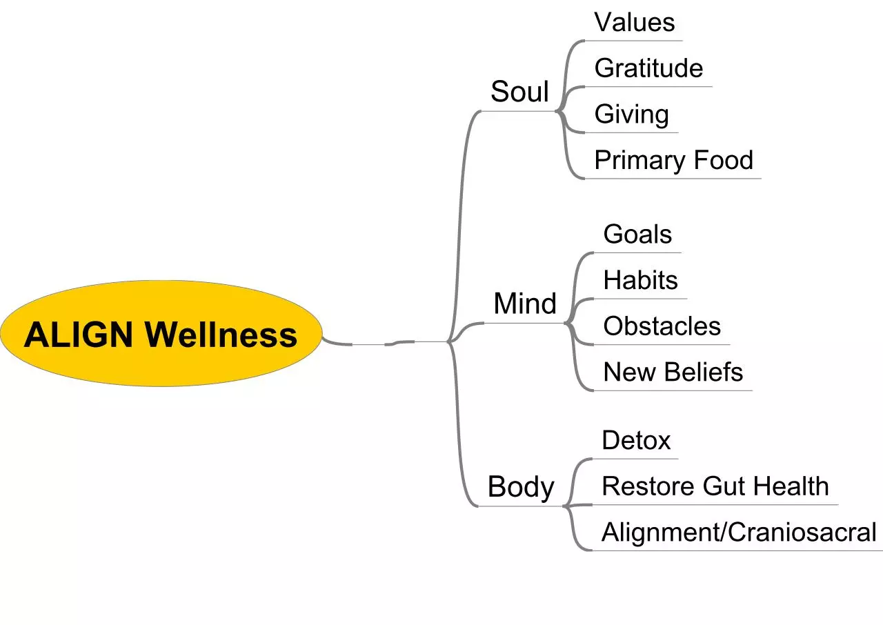 Document preview - ALIGN Wellness.pdf - Page 1/1