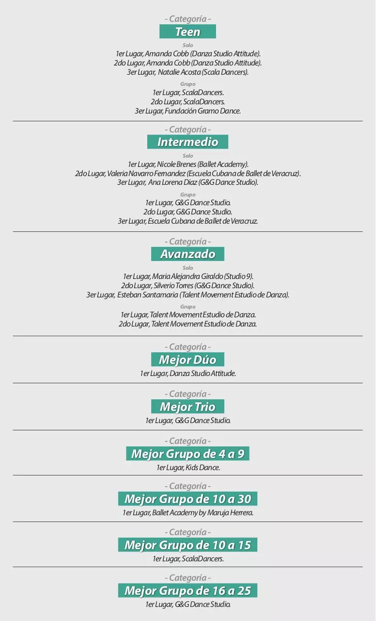 Page 2 of 3, COMPETENCIA DANZA ACTIVA