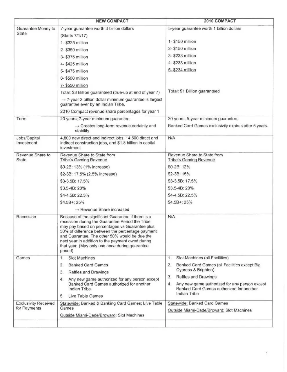 Page 3 of 69, 2015 Gaming Compact[1].compressed