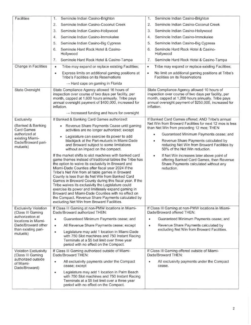 Page 4 of 69, 2015 Gaming Compact[1].compressed