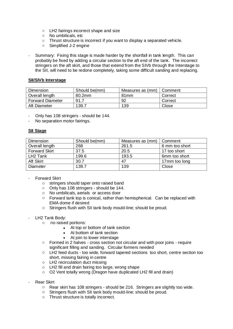Document preview Dragon SV Error List v1.1.pdf - page 3/5
