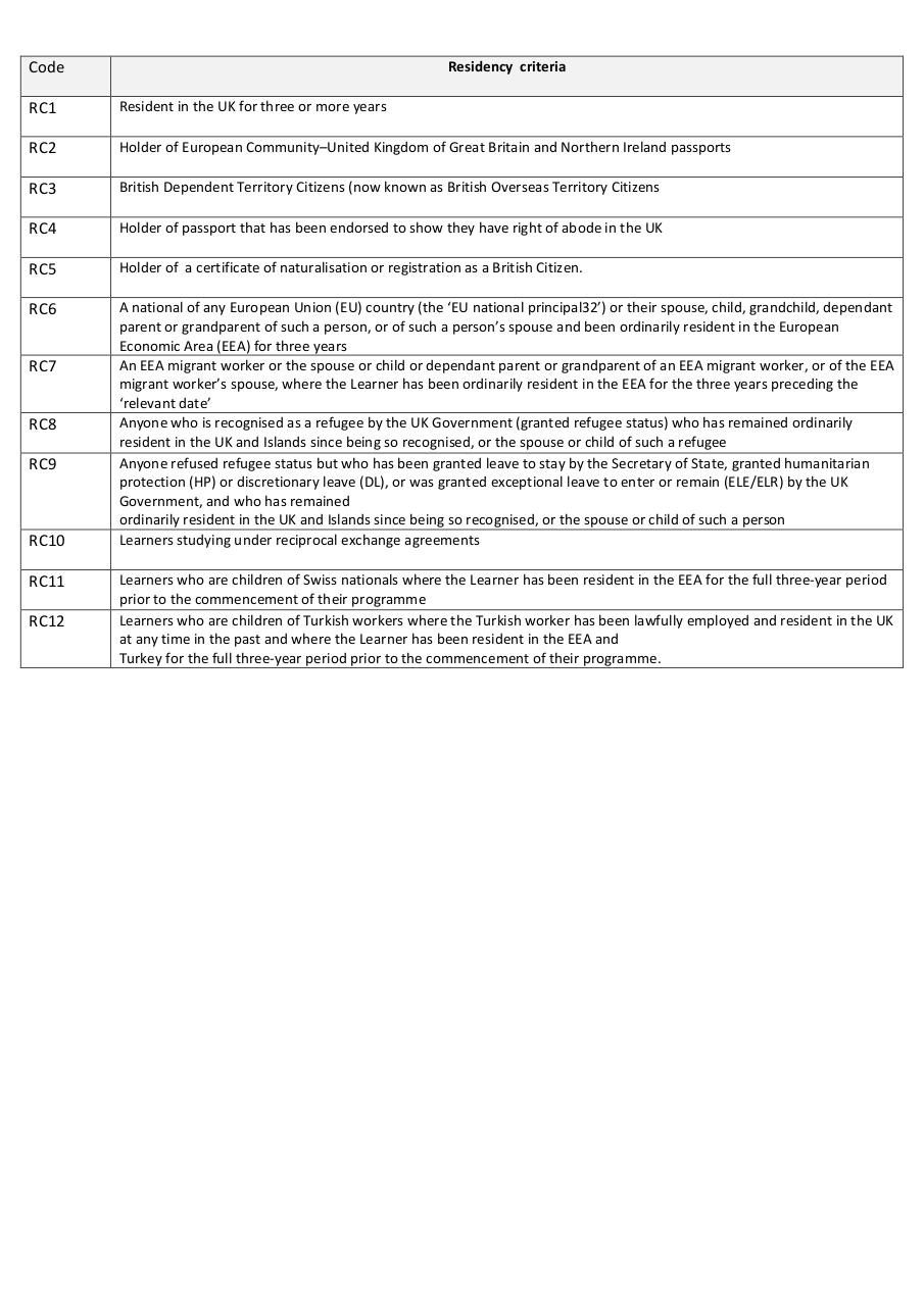 Document preview Residency Criteria Code sheet.pdf - page 1/1