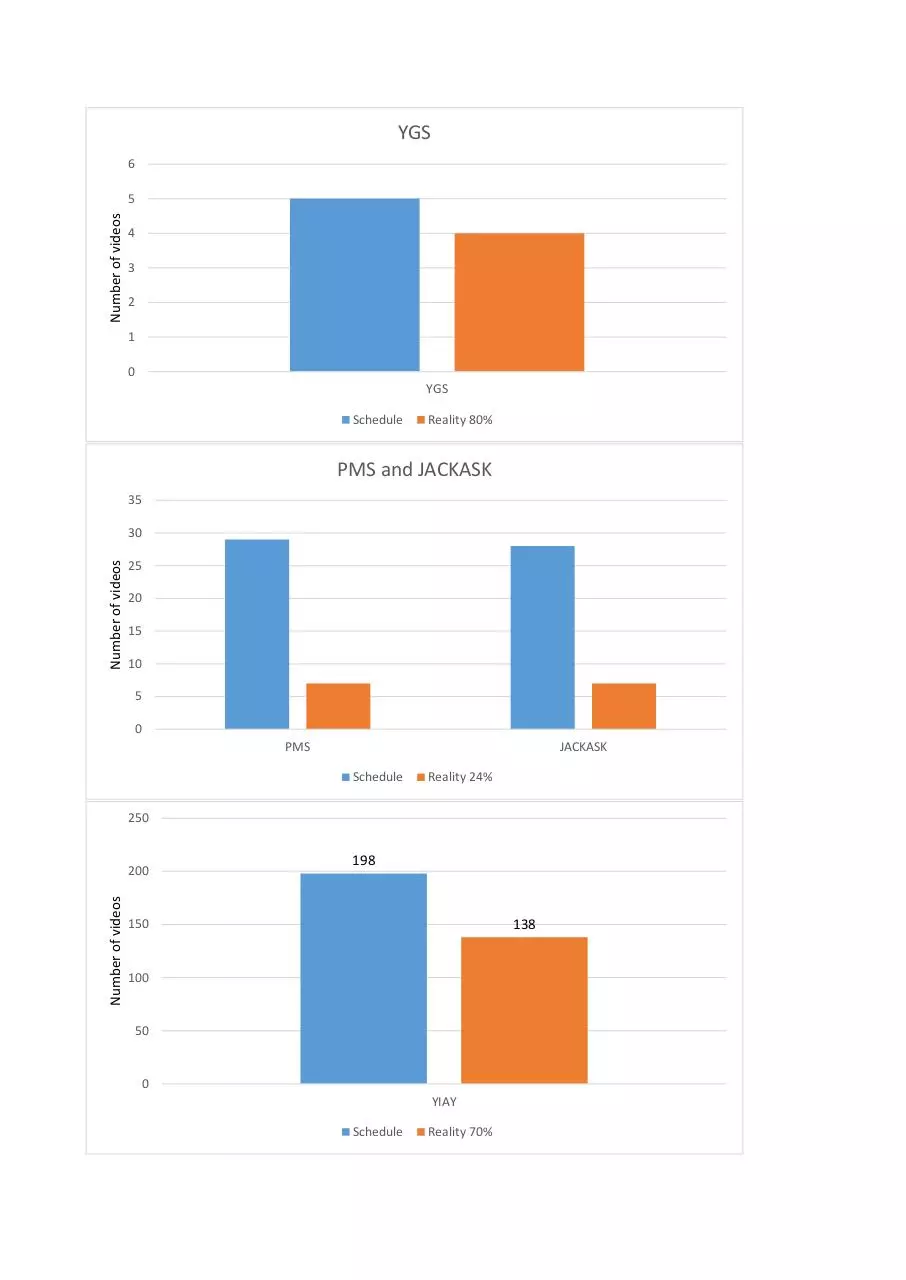 Page 2 of 3, Data From Jacksfilms